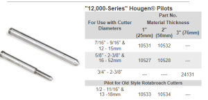 PILOT 2"DEPTH X .28"DIAMETER12000SER FOR 1/2"-11/16" BIT