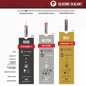 SILICONE CLEAR 100% INDUS